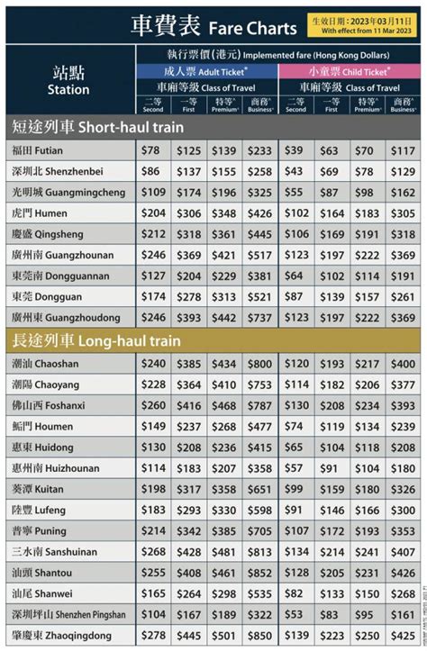 香港去肇慶要幾耐|【香港高鐵攻略2024】最新高鐵訂票方法、票價、時。